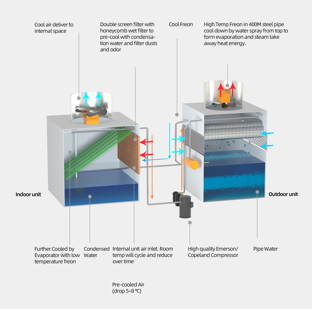 Energy-Saving Air Conditioner